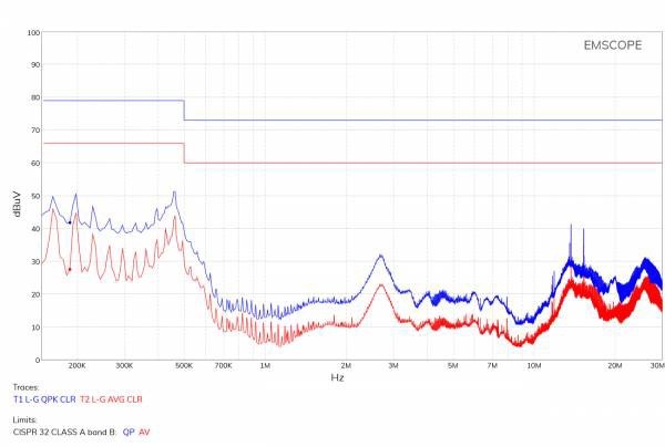 Conducted emissions of the DUT at Line terminal after connecting a full power-line ?lter 